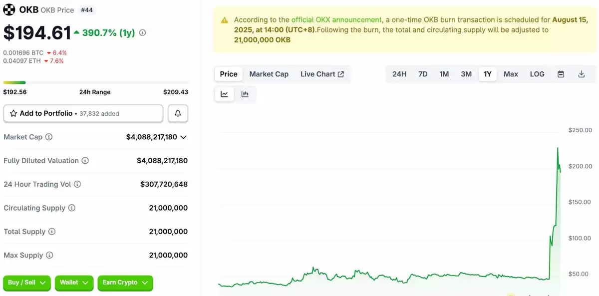 OKB大规模代币销毁数据图 总供应量永久固定为2100万枚