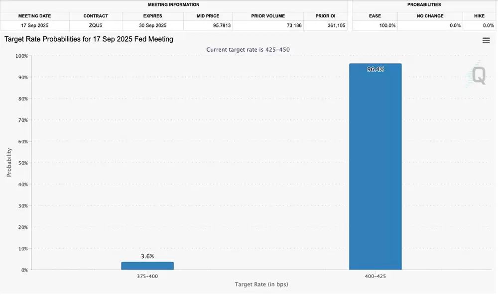 9月美联储FOMC会议利率概率预测 CME FedWatch工具
