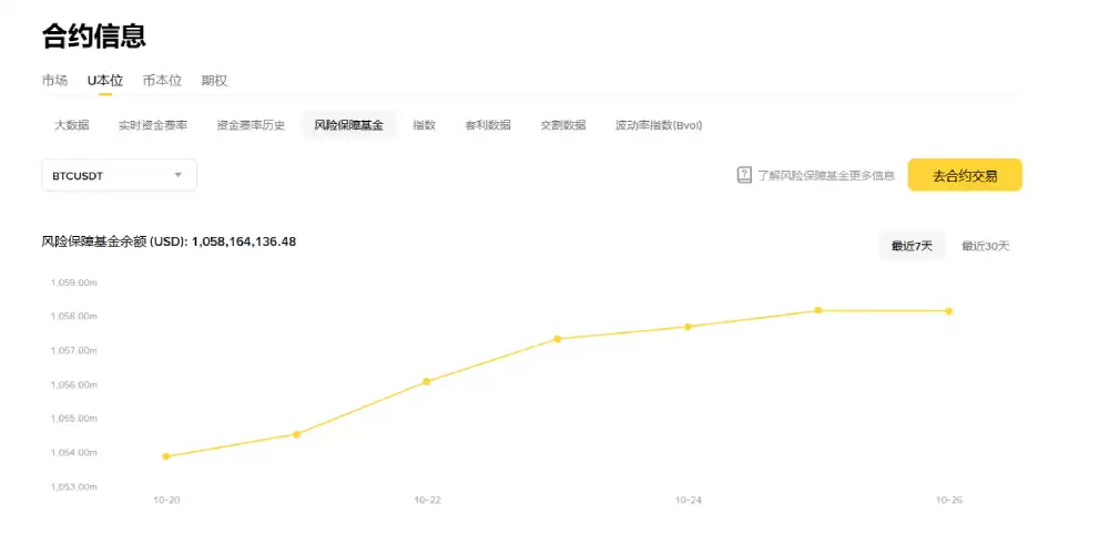 自动减仓(ADL)解析