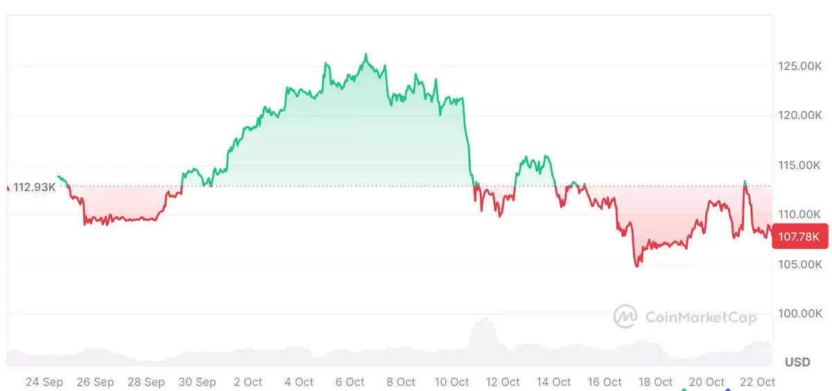 年底比特币突破25万还有希望吗？