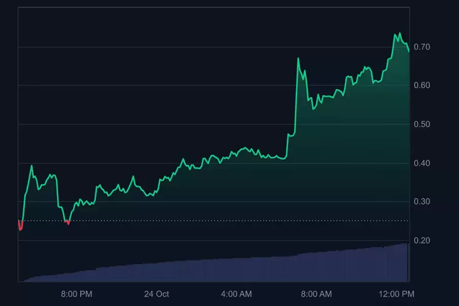 从基本面因素分析APR的长期投资价值