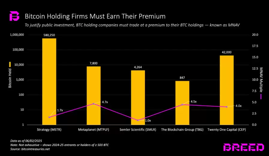 比特币储备公司风险分析：警惕死亡螺旋与过度杠杆