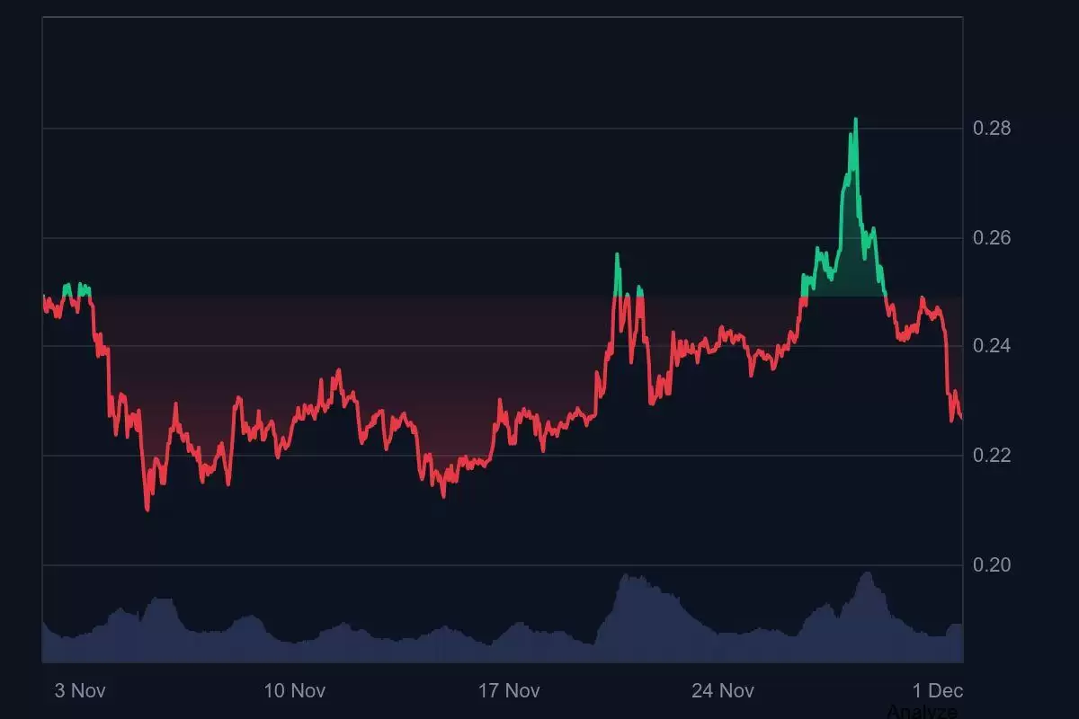 Pi 币价格预测2025年12月:1.9亿枚供应解锁后是看涨还是看跌？一文分析