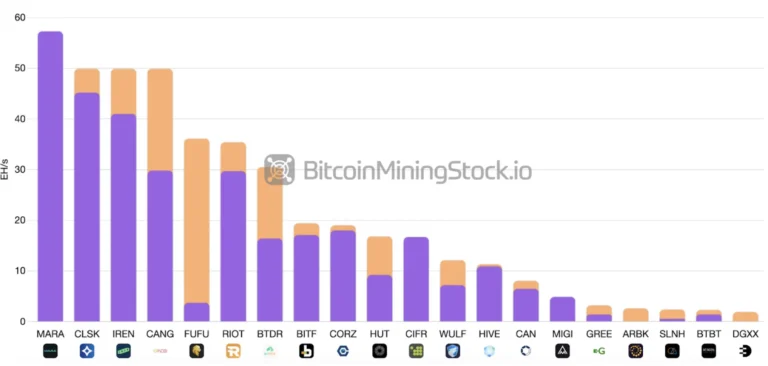 一文盘点2025年值得关注的七大比特币挖矿公司