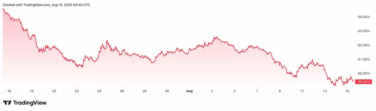 比特币（BTC）走势图与2021年高点相似：历史会重演吗？