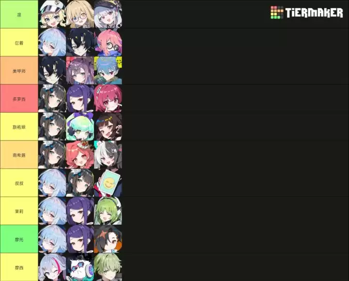 《吉星派对》 人物及筹码分类介绍