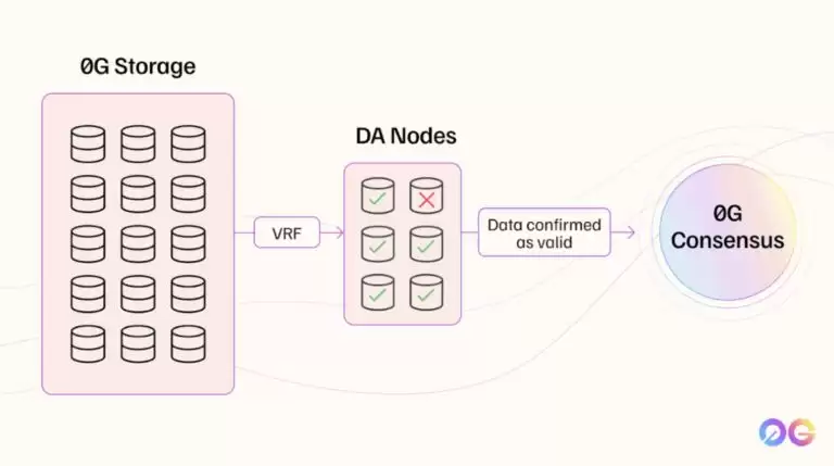 Zero Gravity (0G)币全面分析