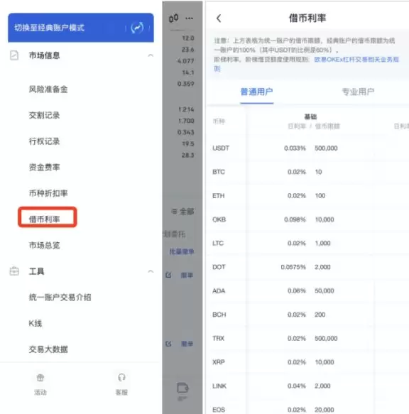欧易OKX借币利率表示例：了解不同币种借贷成本
