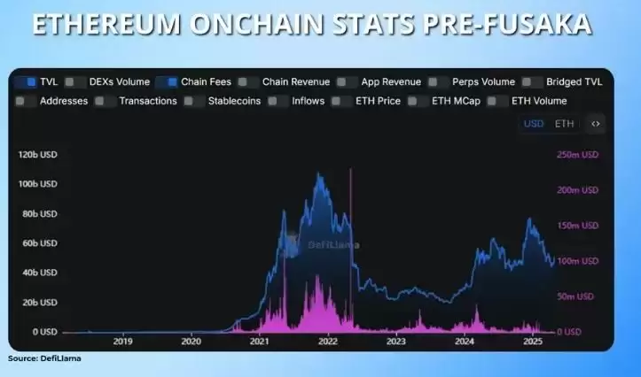 什么是以太坊Fusaka？解读以太坊Fusaka升级和EIP列表