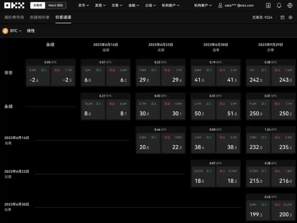 欧易交易价差速递教学