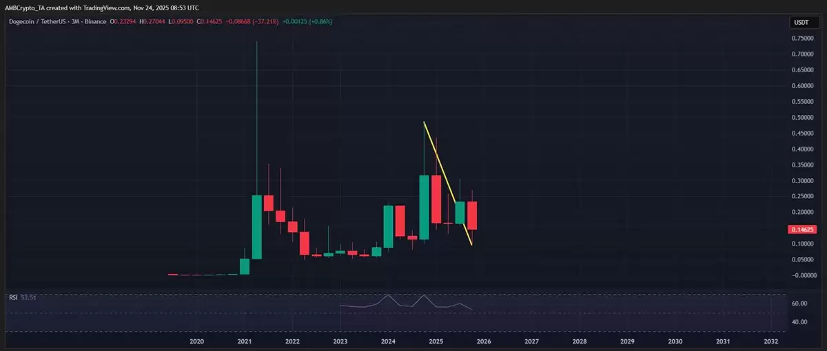 狗狗币价格与链上巨鲸活动数据关联分析
