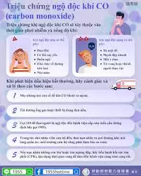 灌醋能缓解一氧化碳中毒症状吗