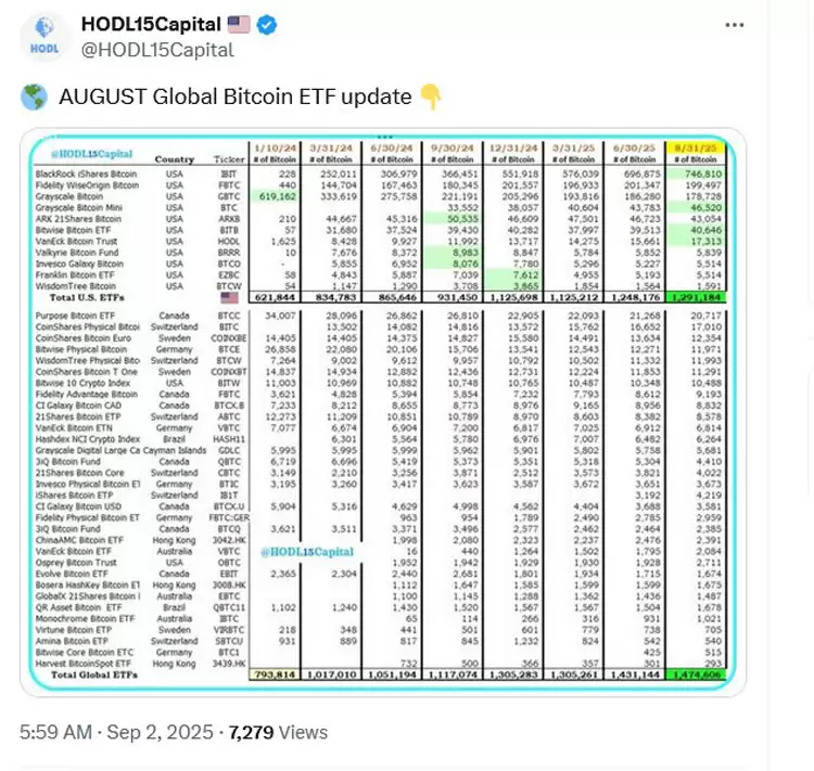 比特币ETP持仓占比突破7%