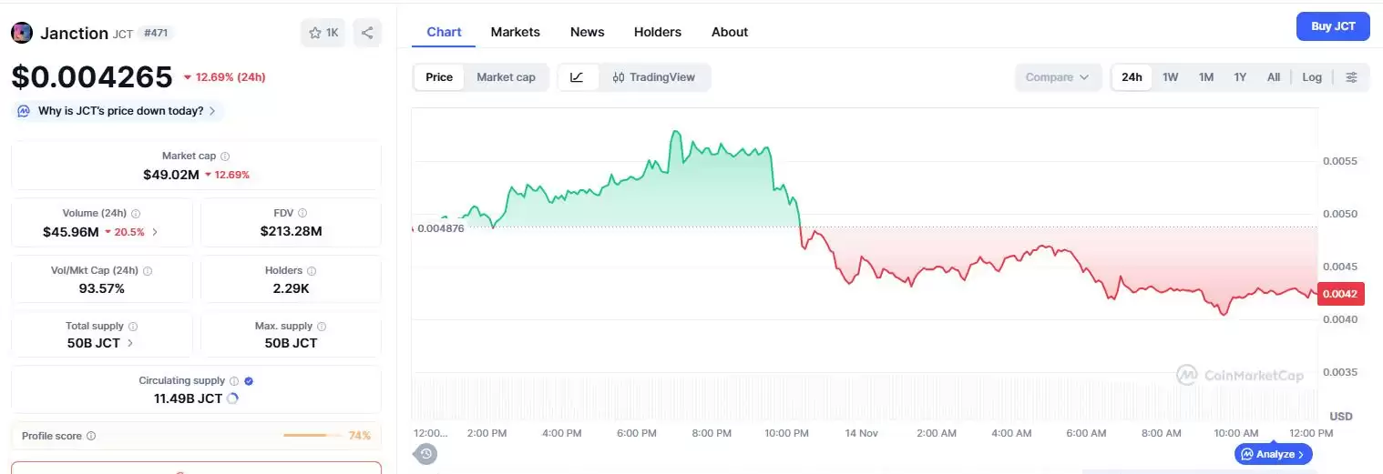 JCT币价格实时行情走势 市值与流通量数据分析