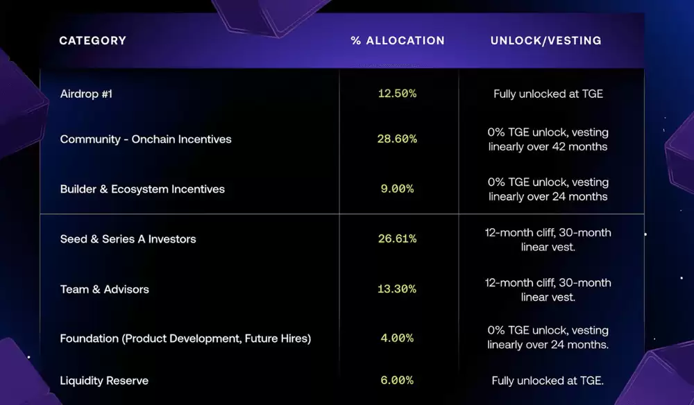 Avantis加密货币:Base链上RWA永续合约交易平台