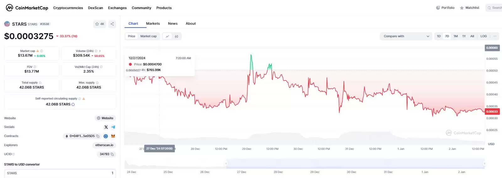 STARS币价格走势与市场数据图表