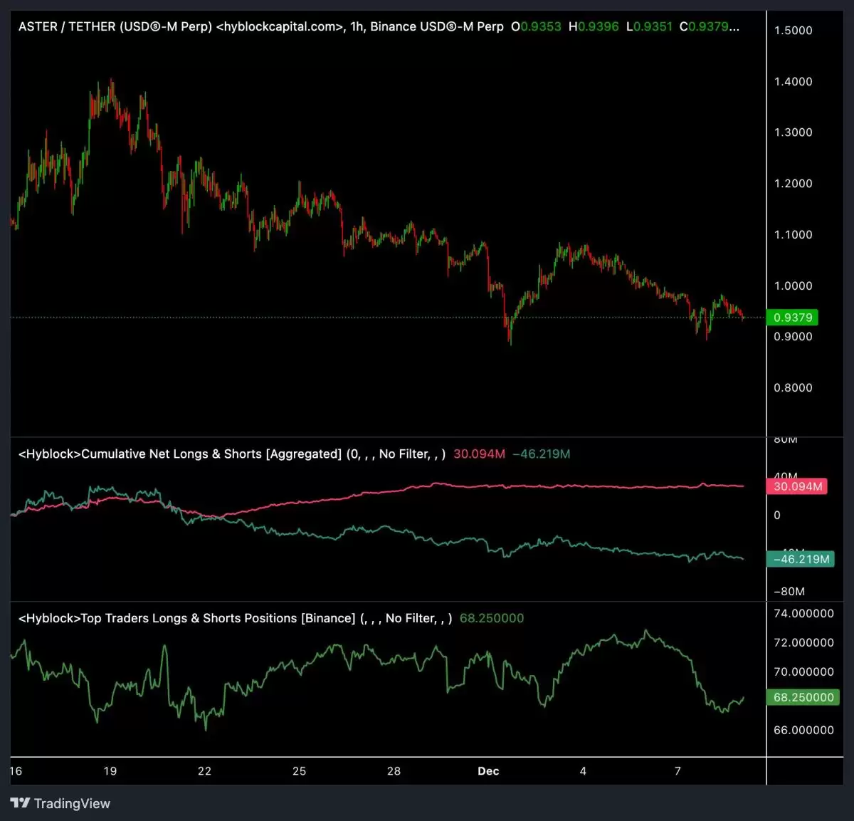 Zcash (ZEC) 链上持仓变化与巨鲸地址增持数据图