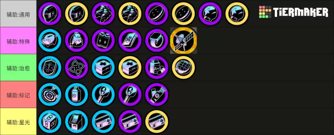 《吉星派对》 人物及筹码分类介绍