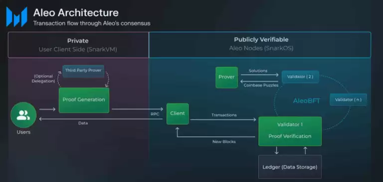 Aleo(ALEO)币具体介绍