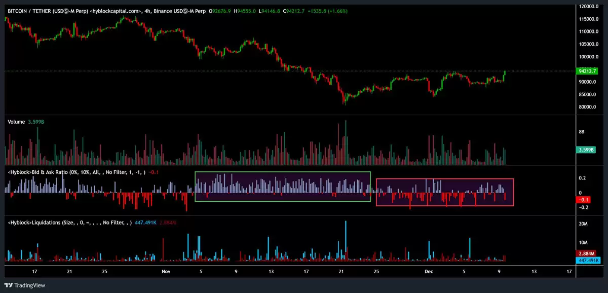 比特币重回9.4万美元上方:BTC牛市是否重启？一文了解