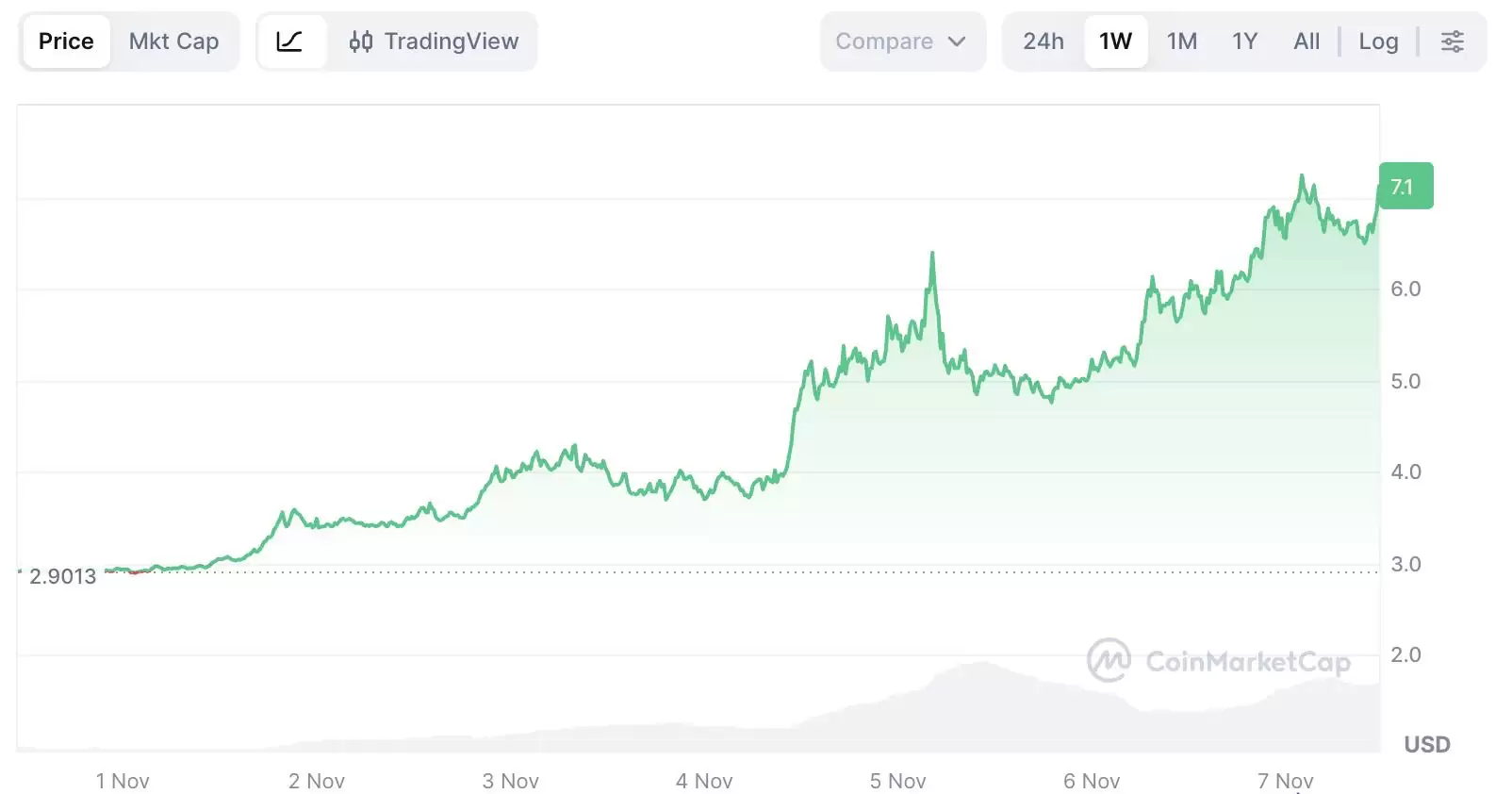 什么是Internet Computer（ICP）币？ICP运作方式、代币经济学及治理模式