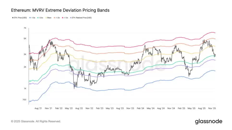 以太坊MVRV链上数据指标分析图