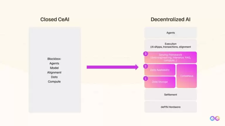 Zero Gravity (0G)币全面分析