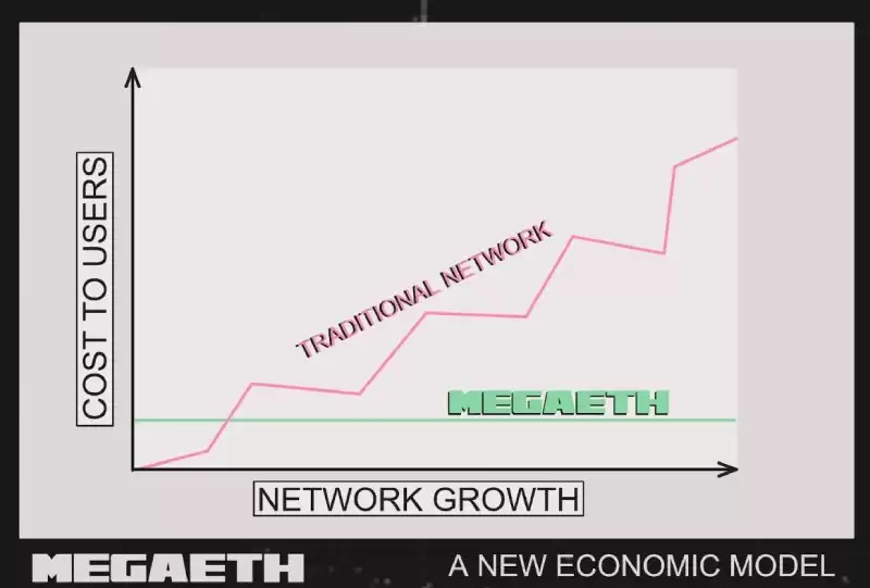 MegaETH发展路线与未来生态展望