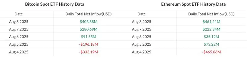 比特币ETF与以太坊ETF资金流入对比图