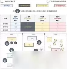 非生物因素风反应堆区域怎么玩
