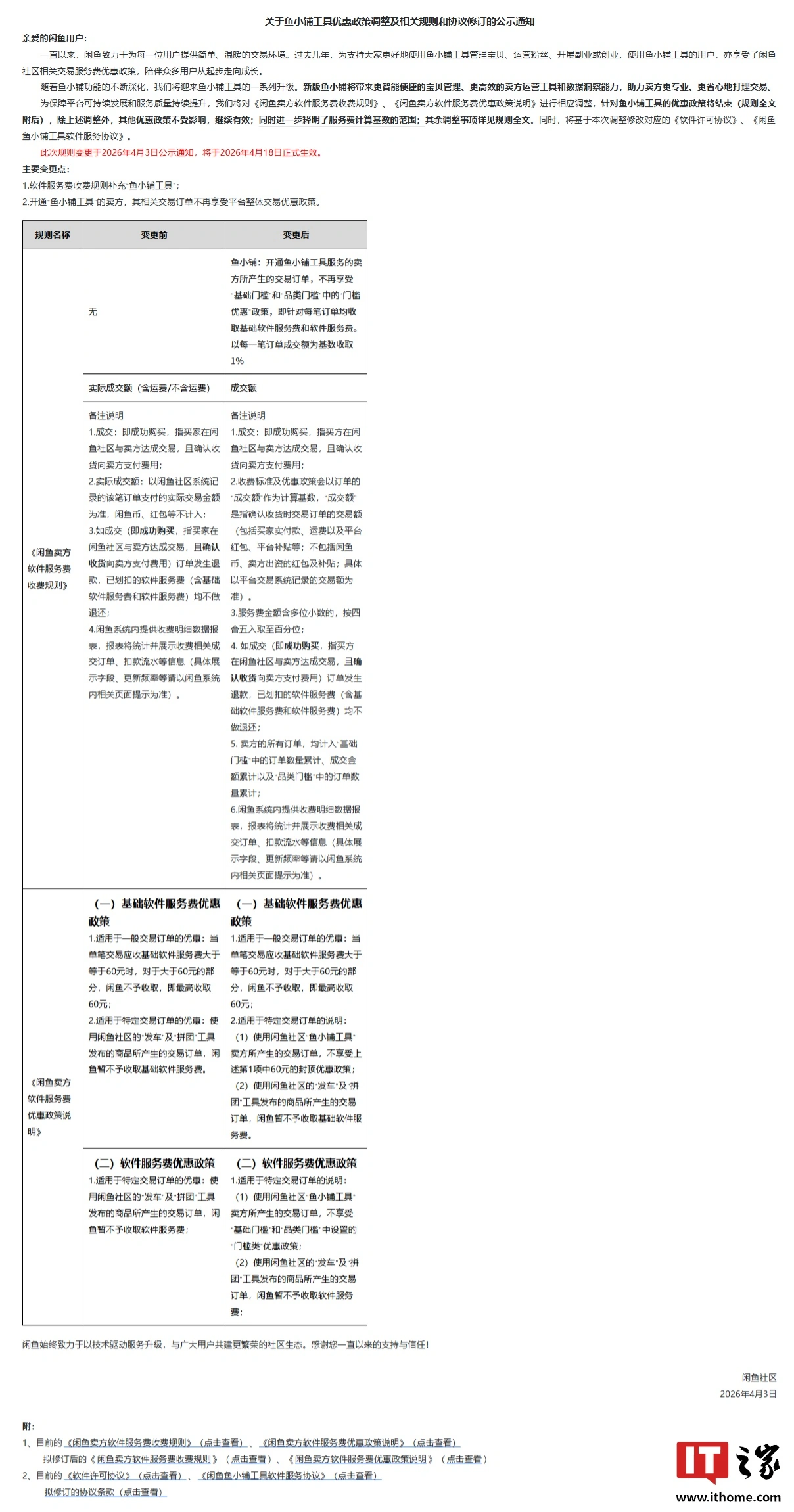 闲鱼“鱼小铺”升级并调整优惠规则,4 月 18 日后收取 1.6% 软件服务费