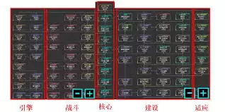 星际守护者挑战模式怎么通关