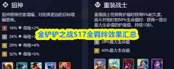 金铲铲之战S17全羁绊效果汇总