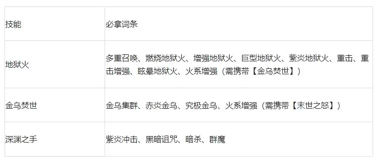 毕业火系实战效果图示