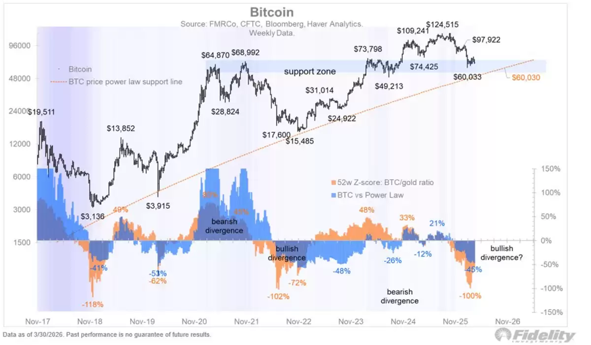 比特币跨资产估值与技术指标分析