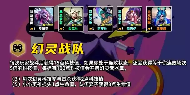 金铲铲之战s17幻灵战队连败连胜选择推荐