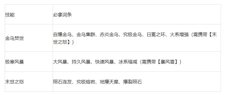 进阶火系实战效果图示