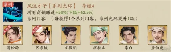 《大店小二》门客晋升方法攻略