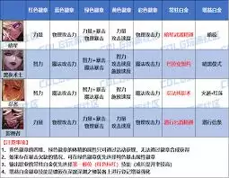 DNF2026暗夜使者徽章如何选择属性