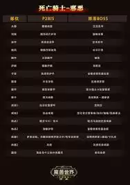 魔兽世界时光服S2怎么玩