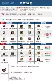 2026DNF女柔道毕业装备怎么选