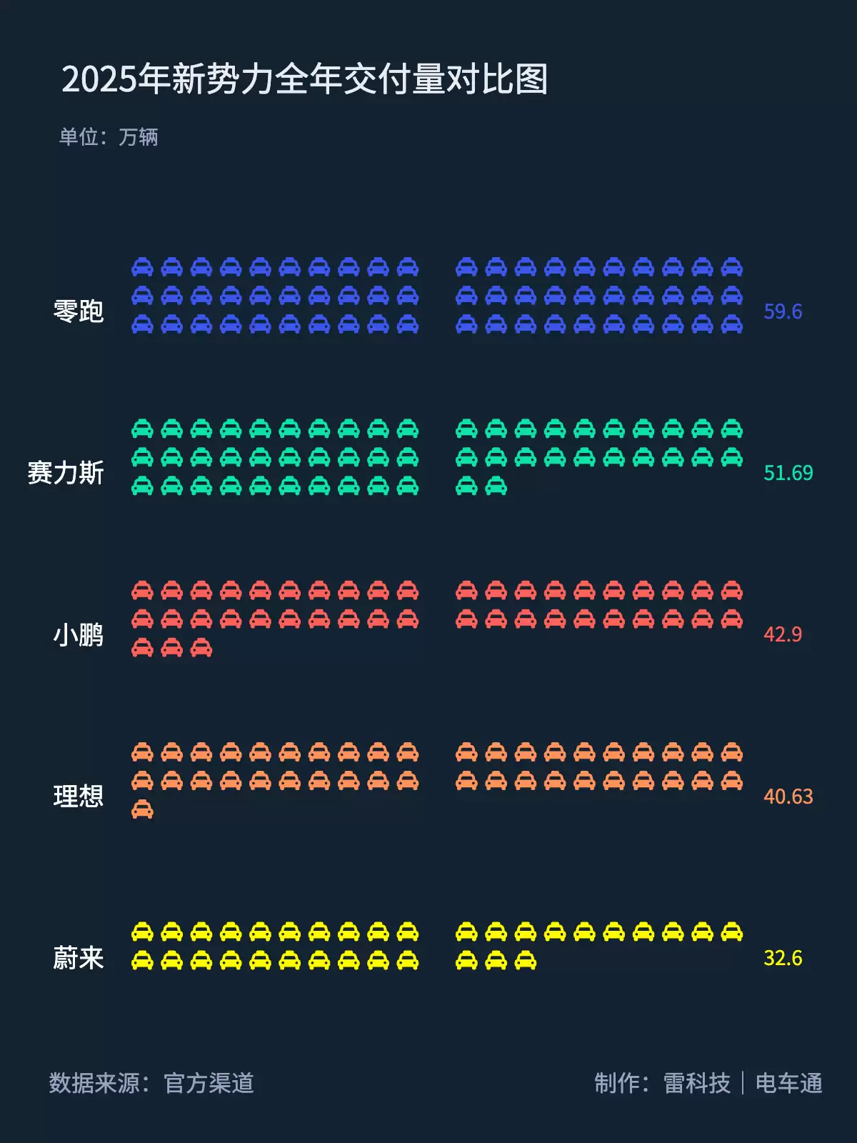 \ 新势力全年交付量.png