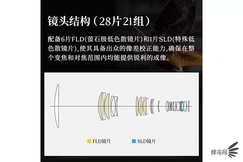 超远摄变焦新选择 适马300-600mm F4售39999元 超远摄变焦新选择 适马300-600mm F4售39999元