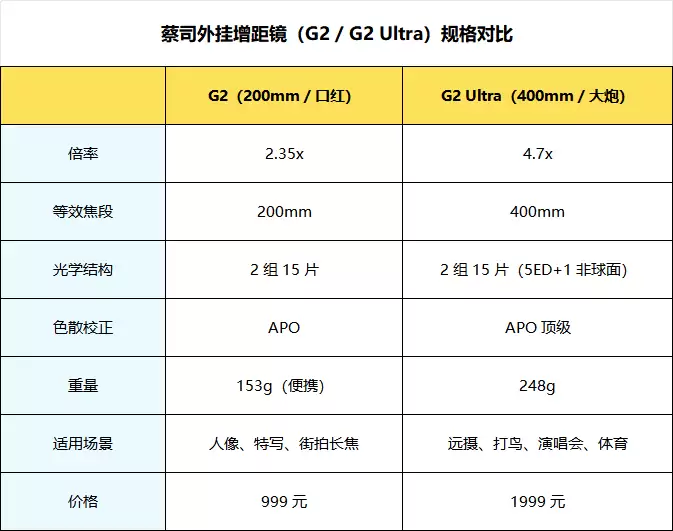 14-400mm终极全焦段!vivo X300 Ultra手机全面评测:依然是年度影像机皇