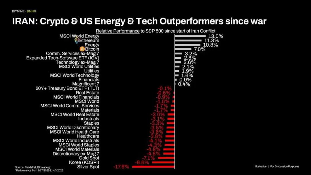 节假期行情由中东局势主导