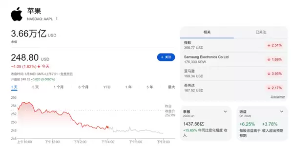 苹果都50岁了 大家怎么还在怀念它年轻的时候？