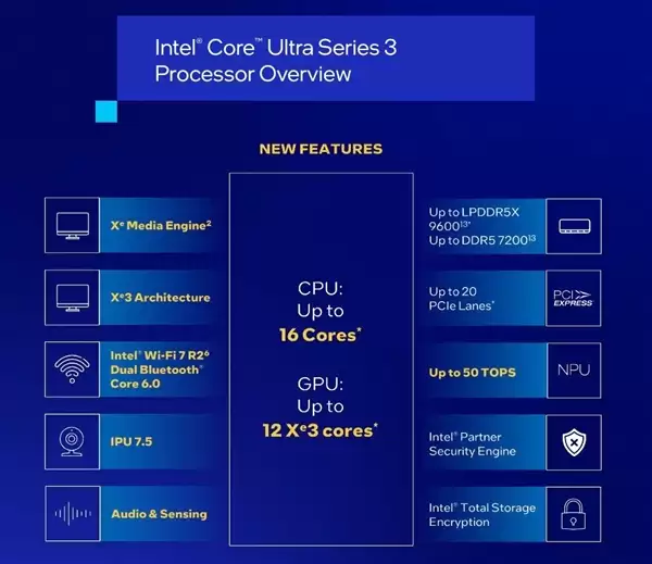 购买搭载第三代Ultra处理器的笔记本 需要注意什么