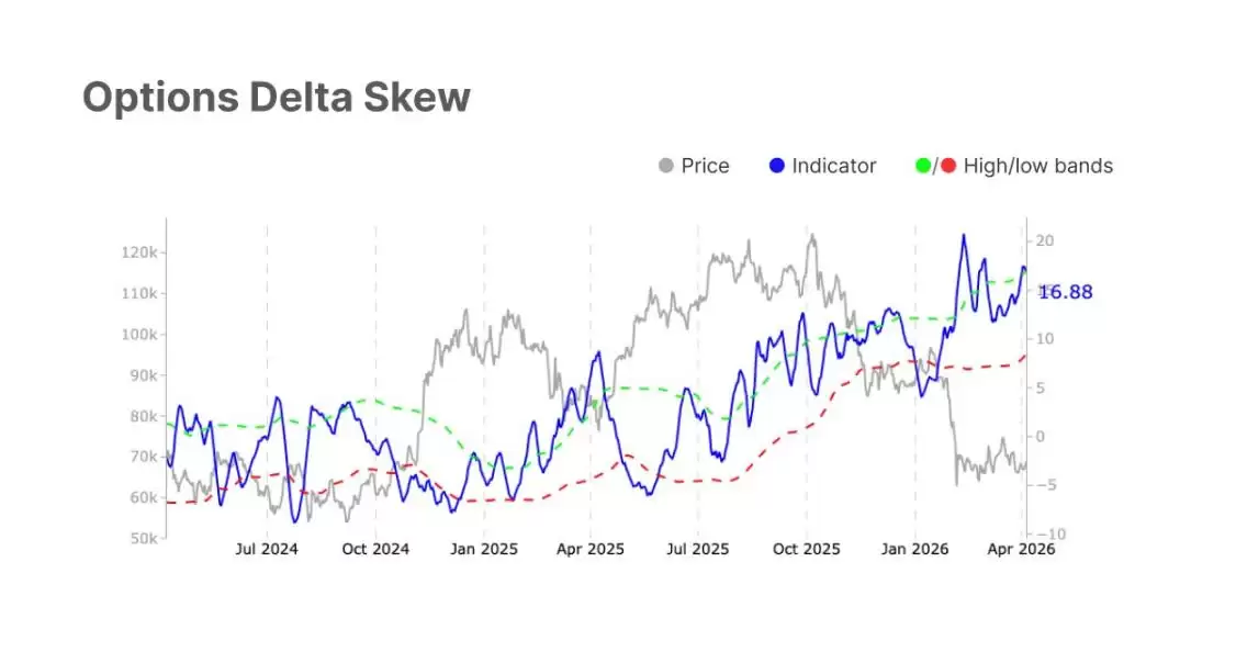 链上结构改善，但新资金尚未跟上