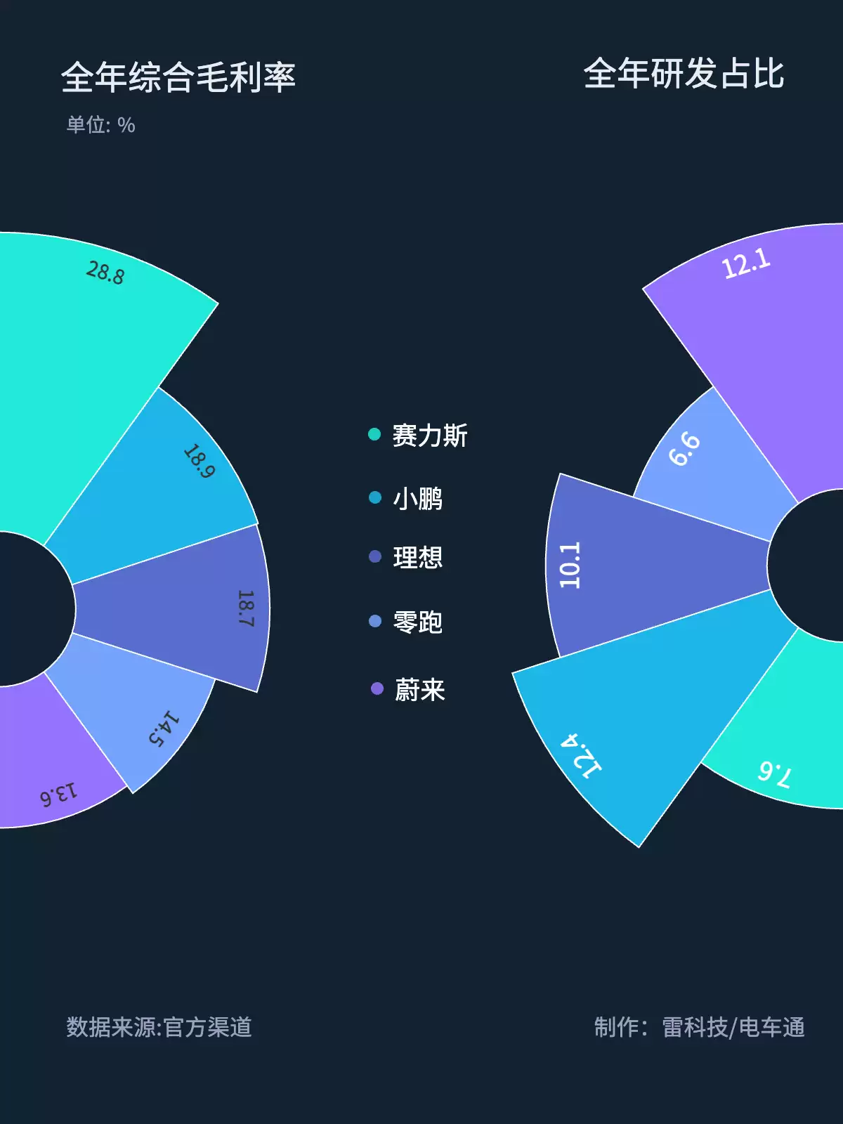 \ 基础玫瑰图(半环).jpg
