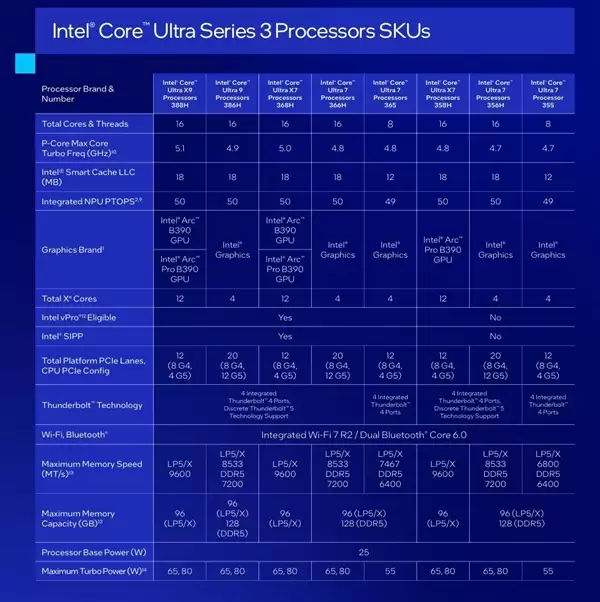 购买搭载第三代Ultra处理器的笔记本 需要注意什么